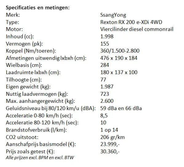 Tabel Specificaties Rexton W 2015