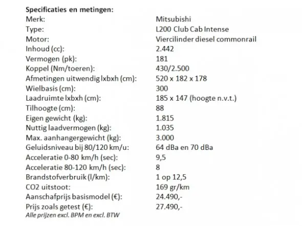 Mitsubishi L200 tabel